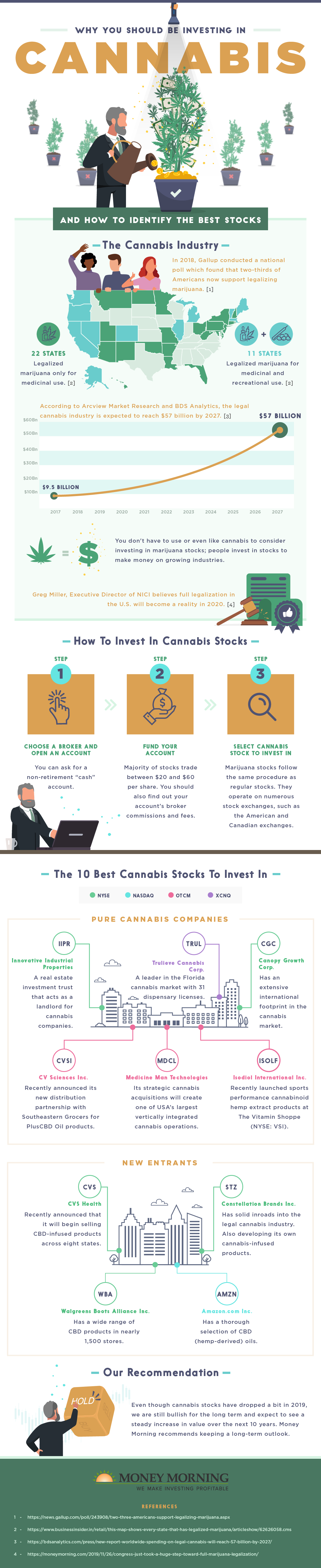 5 Books To Read Before Investing In Cannabis