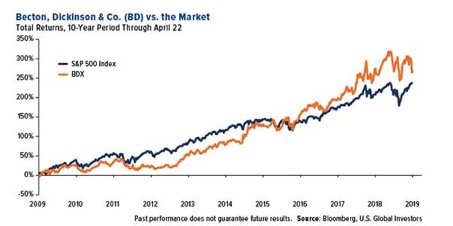 The Real Story Behind Diversification