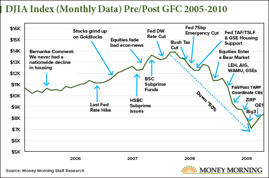 chart-how-the-2008-stock-market-crash-compares-to-today-s-covid-19-crisis