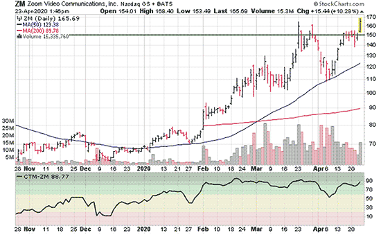 how to buy zoom stock