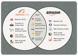 Alibaba Vs. Amazon: Which E-Commerce Giant Will Win? | Money Morning