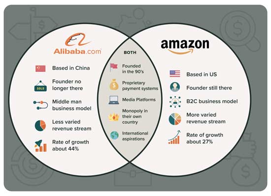 Alibaba Balance Sheet