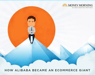 The History of E-Commerce Giant Alibaba