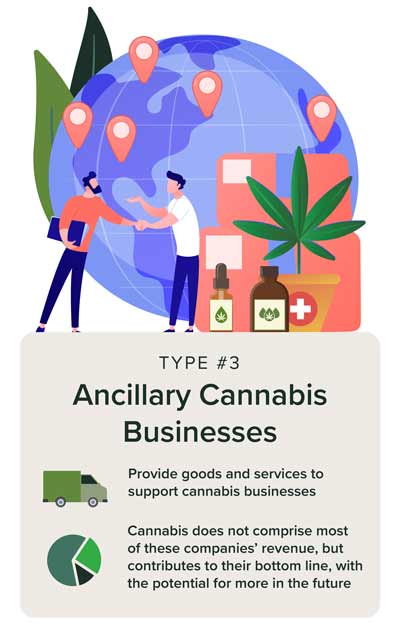 Businesspeople providing goods and services to cannabis businesses.