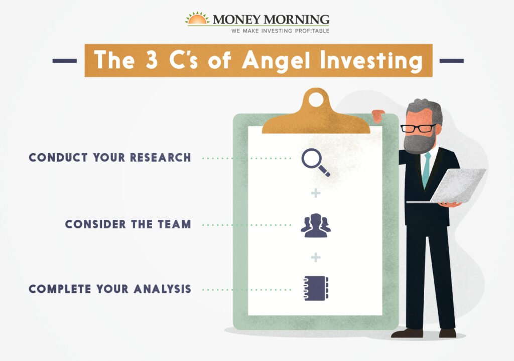 The 3 C's of angel investing graphic - conduct your research, consider the team, and complete your analysis