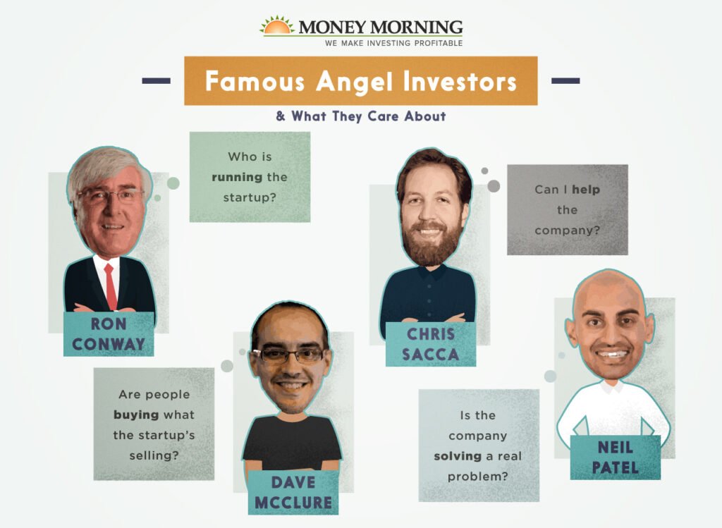 angel investors essay