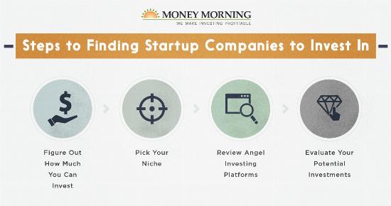 Steps to finding startup companies to invest in graphic