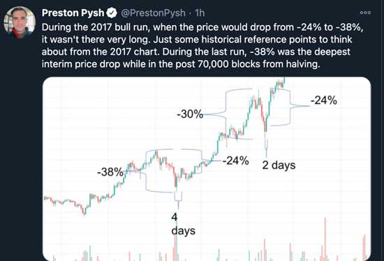 What Caused The Recent Bitcoin Crash - Bitcoin 20000: Bubble crash fears as cryptocurrency hits ... - Elon musk's surprise reversal on accepting bitcoin payments for tesla cars has triggered a sharp plunge in the cryptocurrency — spelling trouble for other coins that have notched shocking.