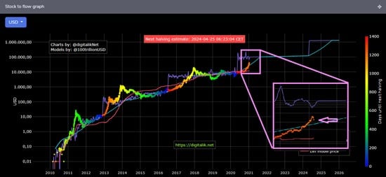 Why the Recent Bitcoin Crash Won't Stop It from Hitting ...