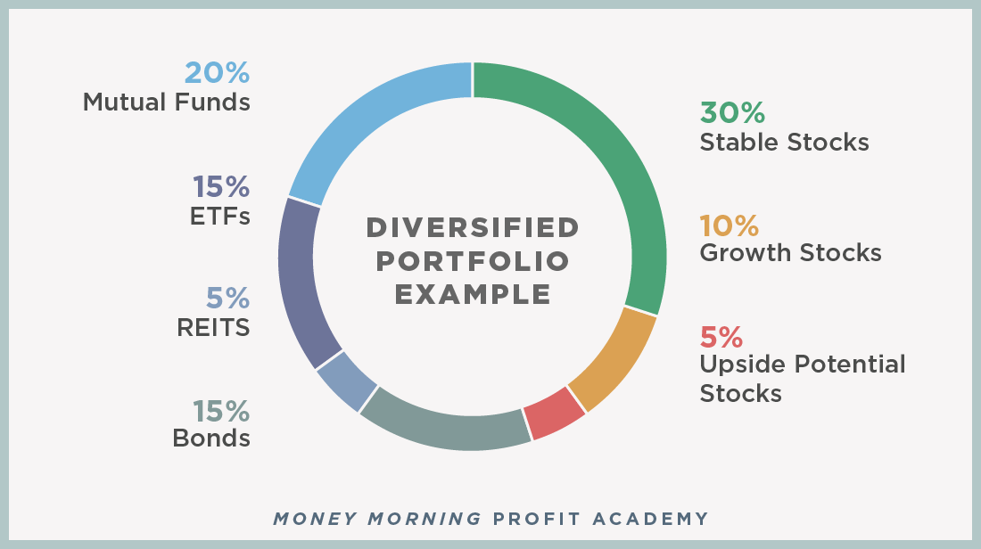 What a Diversified Stock Portfolio Really Means Money Morning