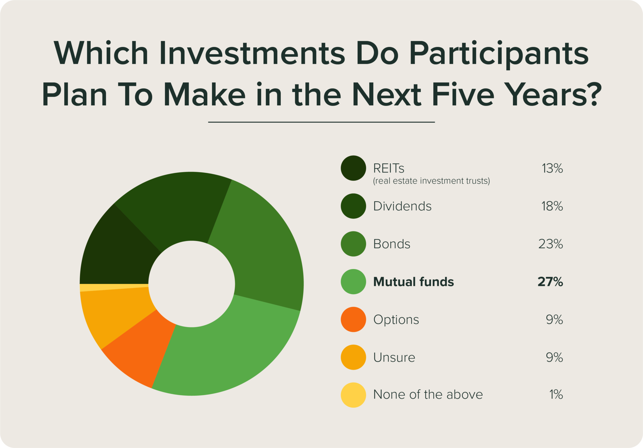 [Survey] 2021 Investing Knowledge And Habits | Money Morning