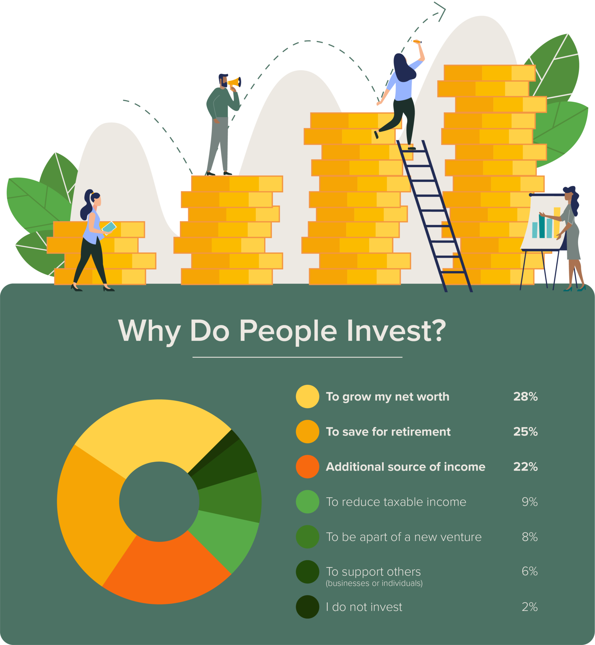 [Survey] 2021 Investing Knowledge And Habits | Money Morning