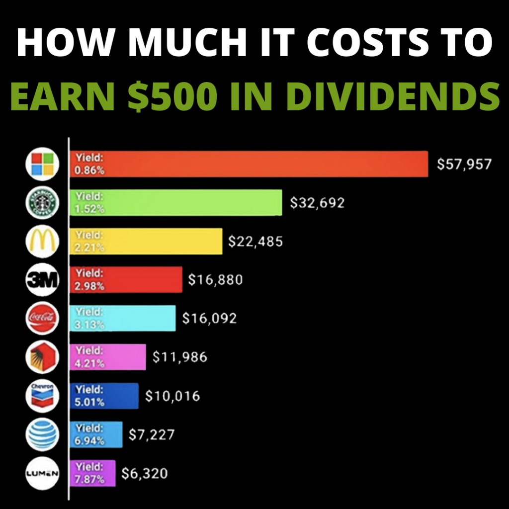 Best High Yield Dividend Stocks 2024 Rani Valeda