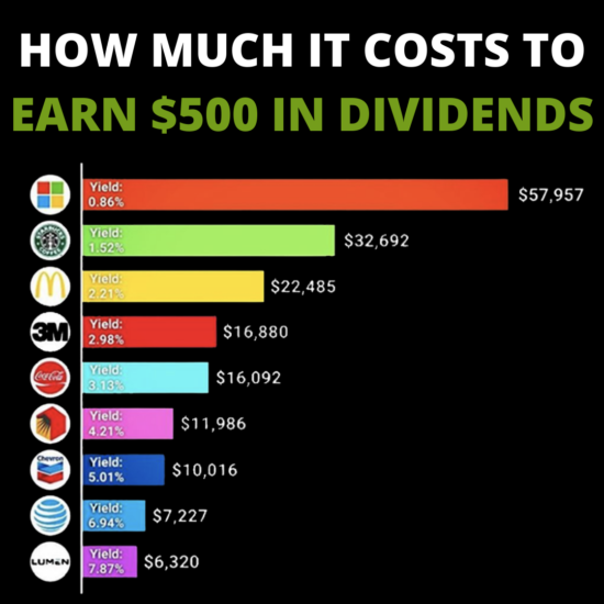 Dividend Stocks 550x550 