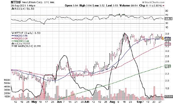 Penny stocks to buy deals this week