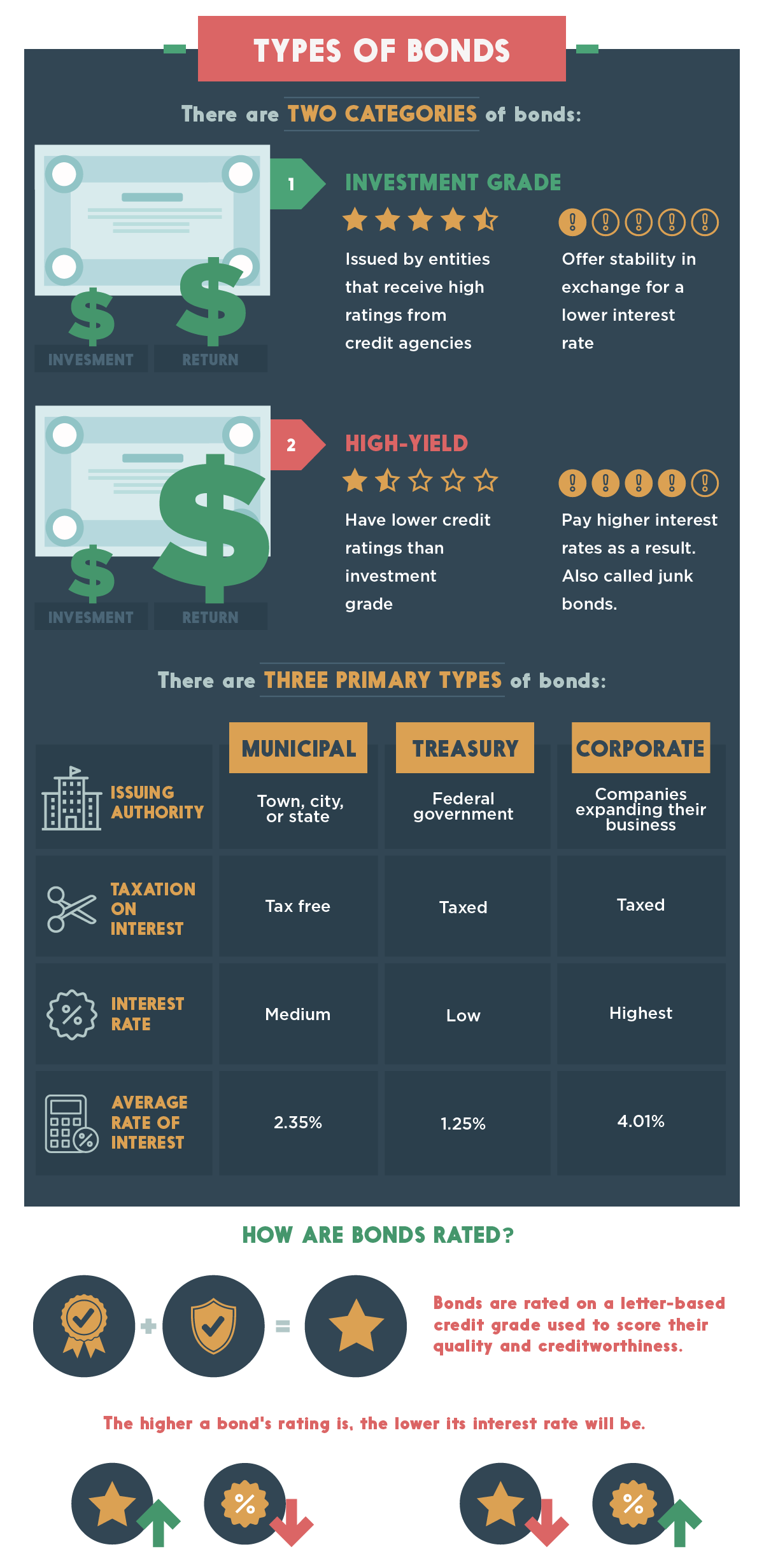 Bond Investing & Income Explained | Money Morning