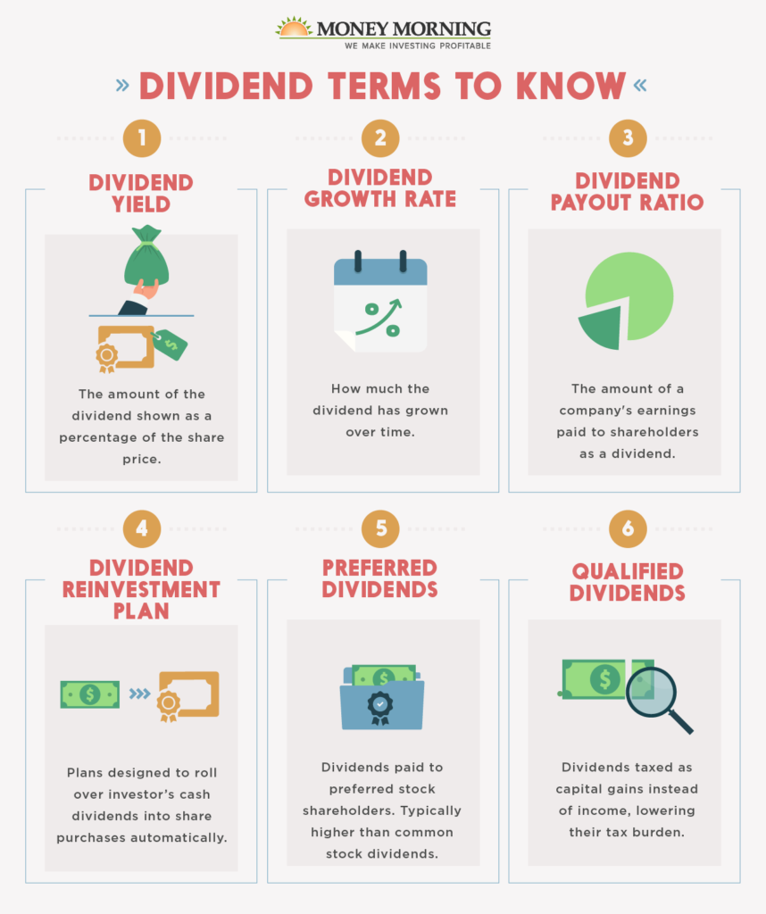 Shares And Dividends Of Different Companies