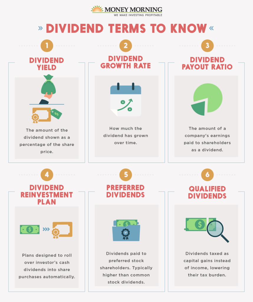 Dividend Investing Income Explained Money Morning