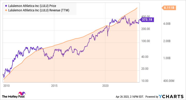 3+no-brainer+stocks+to+buy+at+%2410+for+the+second+half+of+2024