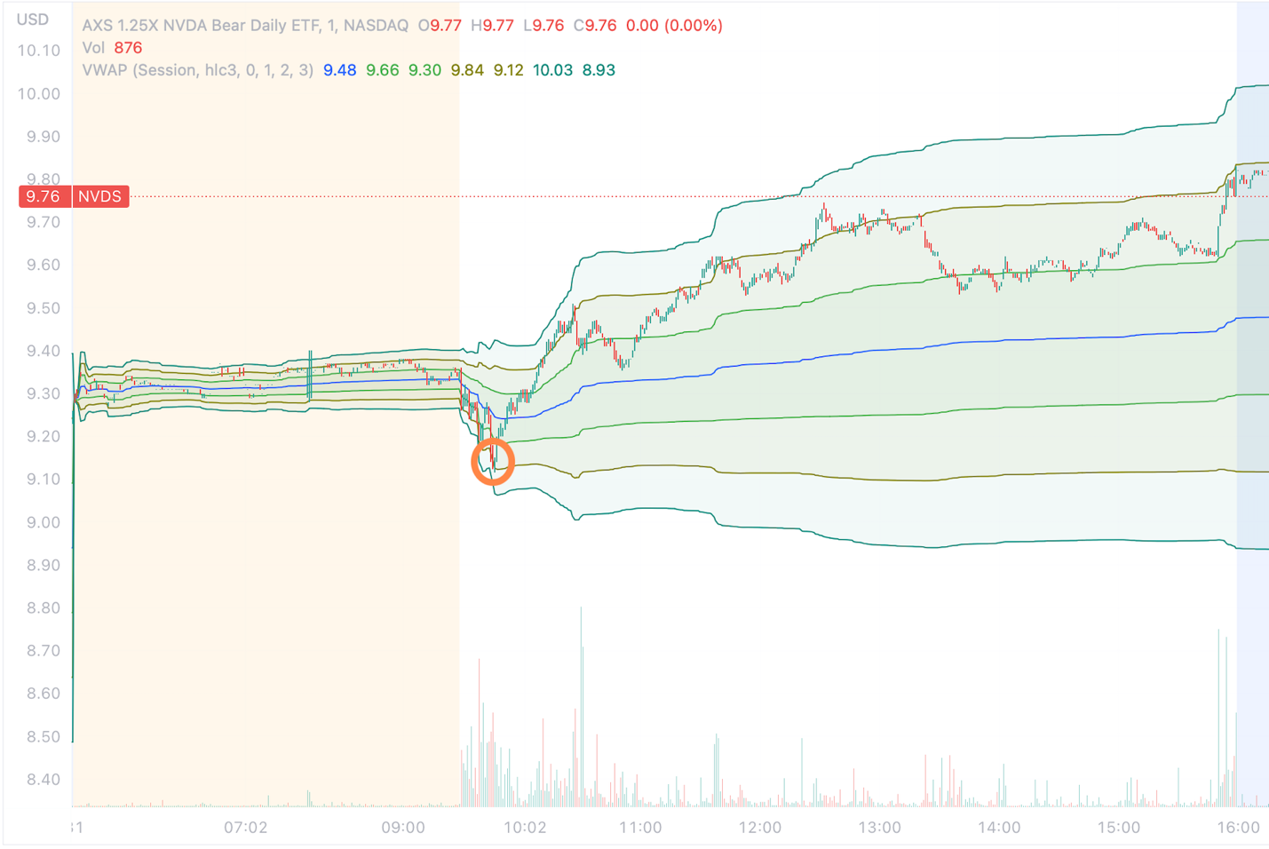 A screen shot of a graph Description automatically generated with low confidence