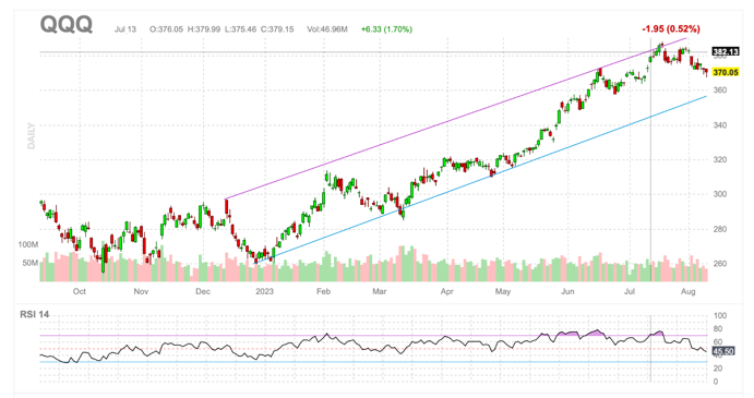 The Best Stock Traders in Congress Win (Big) Again!