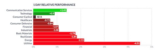 A graph with numbers and a bar chart Description automatically generated with medium confidence