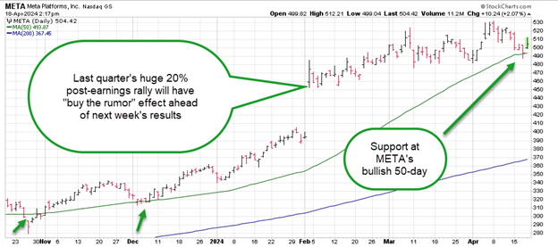 meta stock chart