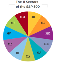 11 S&P 500 sectors