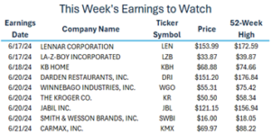 this week's earnings to watch