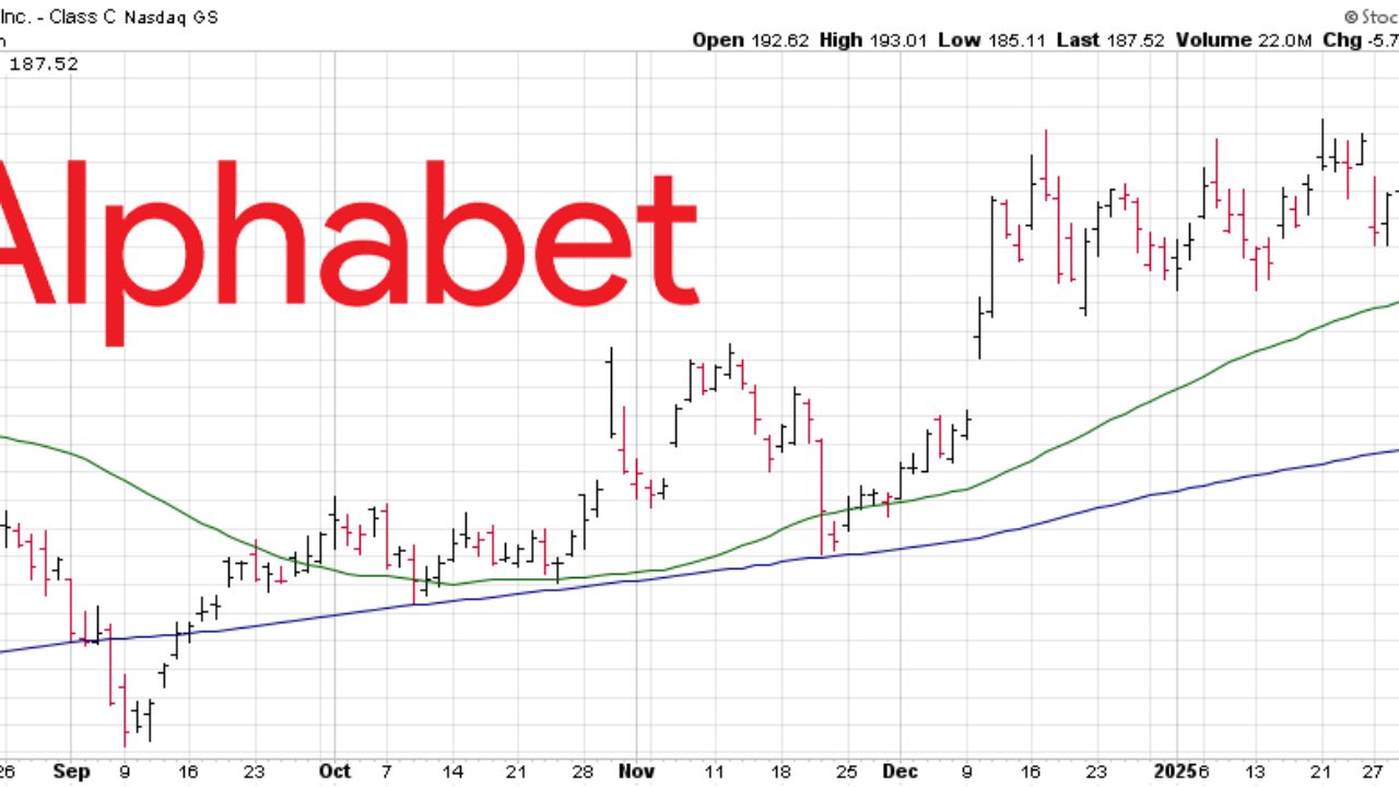 Alphabet Stocks Targets this Buy the Bid Price…