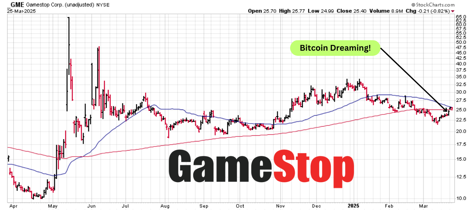 GameStop Is Soaring 12% on Crypto Plans