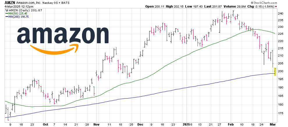 Should You Buy or Sell the Magnificent 7 Stocks Right Now? - Trades Of ...