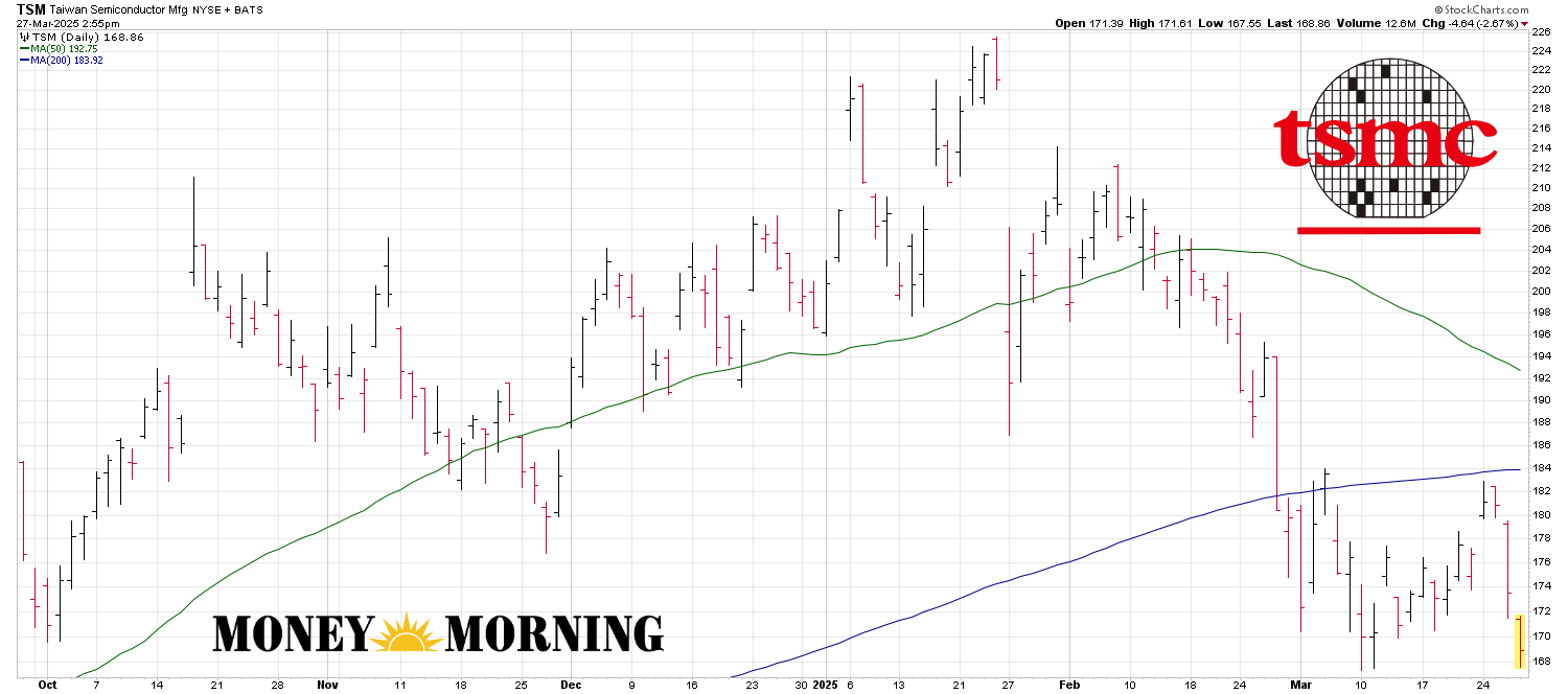 2 AI Stocks Cathie Wood is Loading Up On That Are Actually Worth Buying