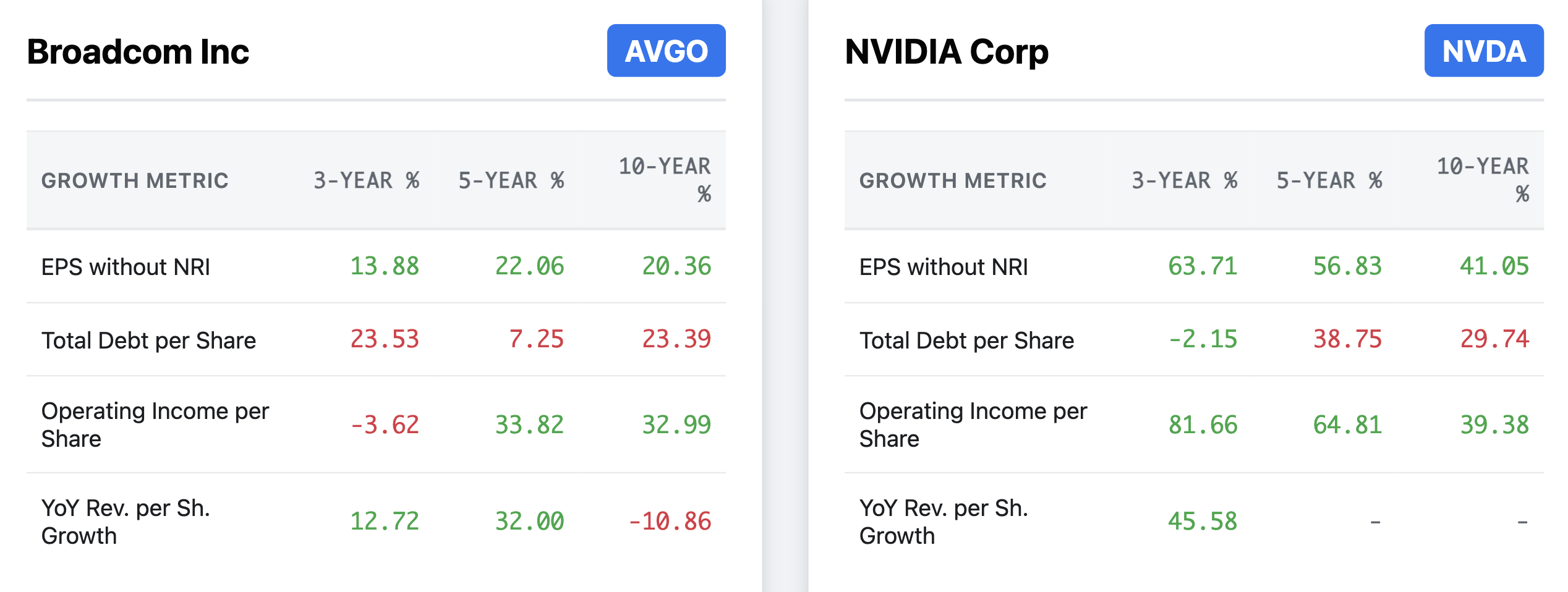 Buying the Dip on Broadcom (AVGO) Stock? Buy This Instead.