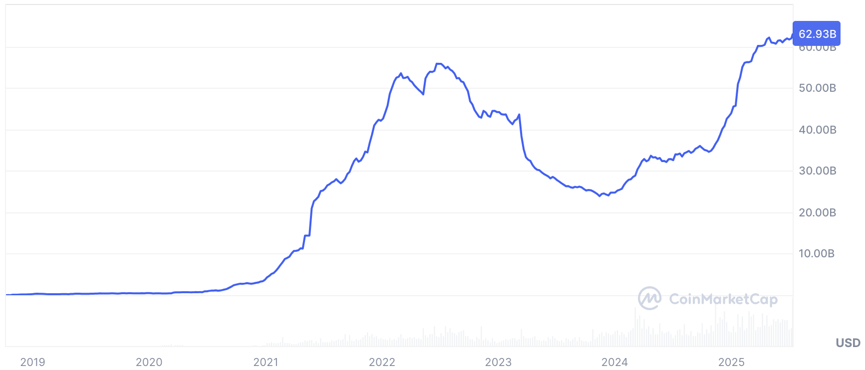 Will the Circle (CRCL) Bubble Pop, or Is More Mania Ahead?