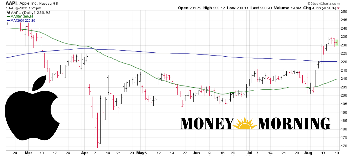 Apple (AAPL) vs Microsoft (MSFT). Which Stock Should You Buy Now?