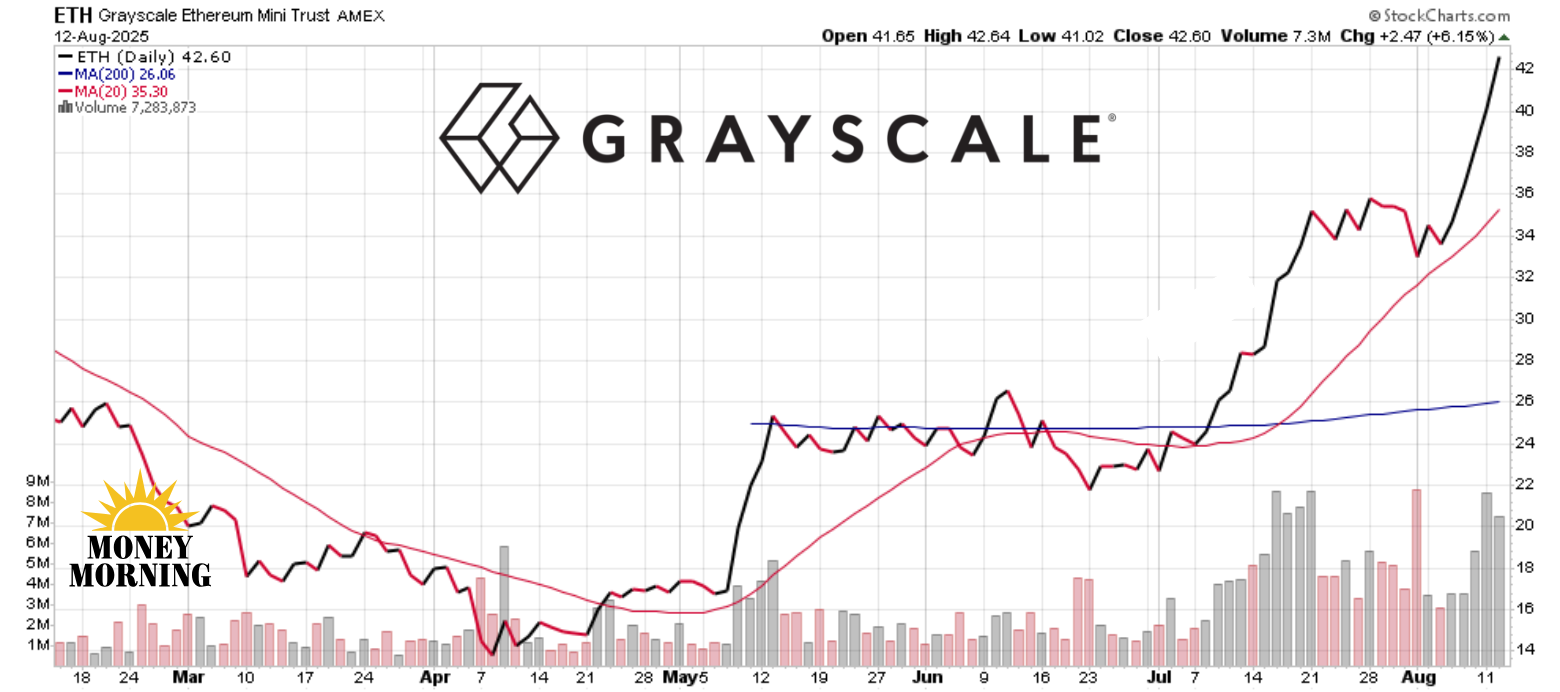 Tariff Boom and Crypto Zoom: Stocks Rise as Nvidia Leads and Inflation  Softens