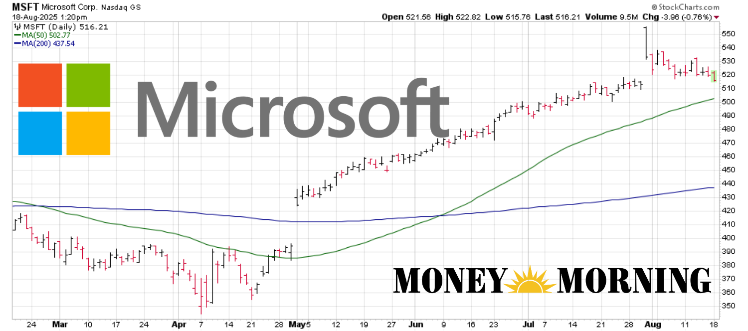 Apple (AAPL) vs Microsoft (MSFT). Which Stock Should You Buy Now?