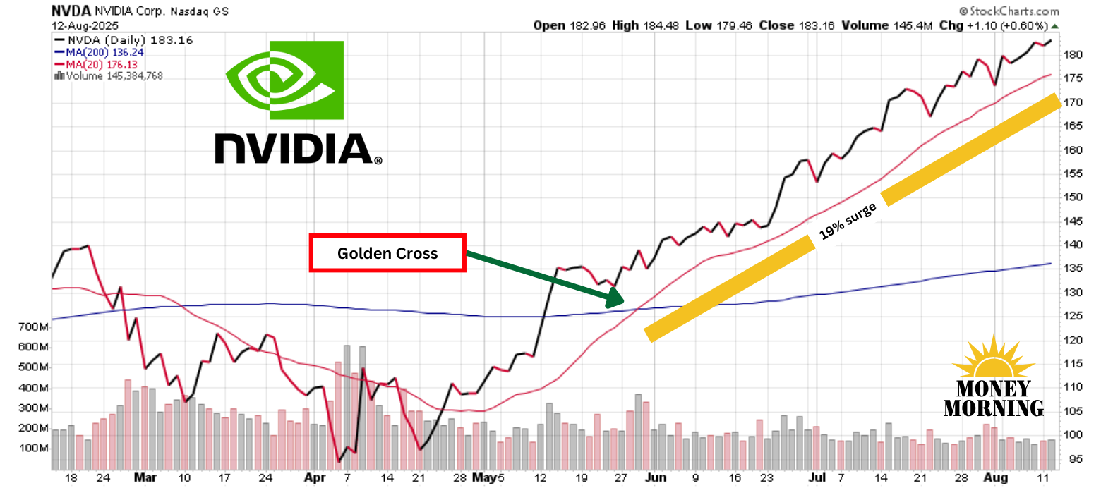 Tariff Boom and Crypto Zoom: Stocks Rise as Nvidia Leads and Inflation  Softens