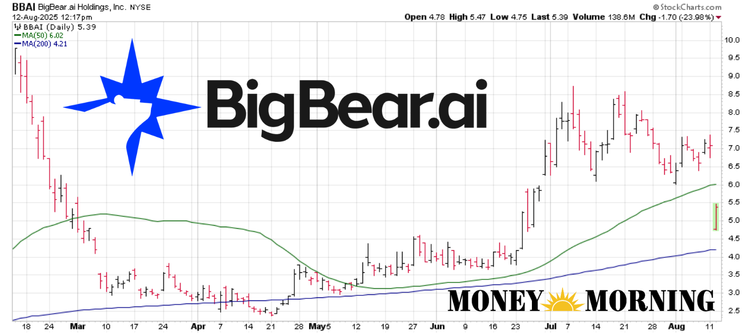 BBAI Stock Just Plunged. Read This Before You Buy the Dip on BigBear.ai