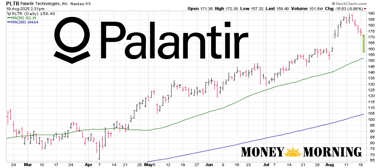 Palantir Craters. Should You Buy or Sell PLTR Stock Below $160?