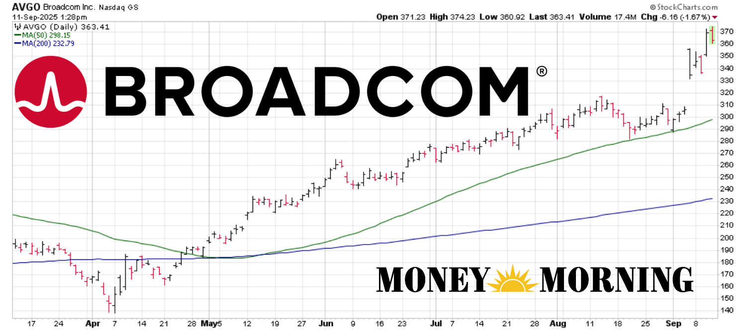 Read This Before You Dump Nvidia for Broadcom (AVGO) Stock