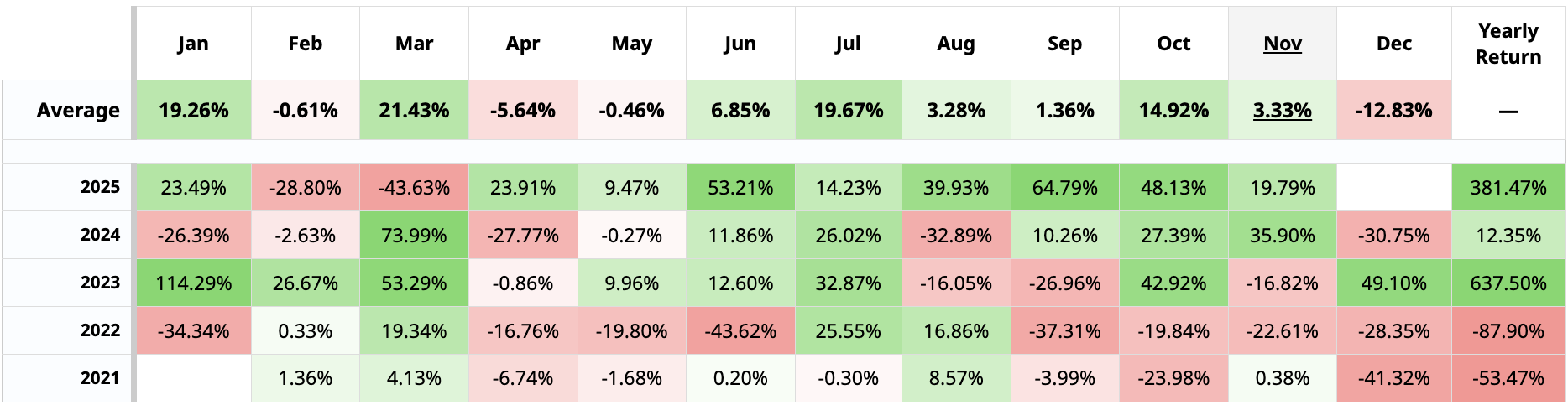 Traders Think Cipher Mining (CIFR) Stock Could Nearly Double Again After  the Amazon Deal