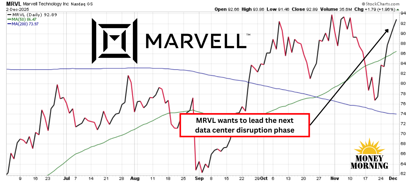 Marvell Fires Warning Shot at Broadcom and Nvidia With Big AI Chip Bet